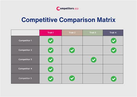 manalto competitors